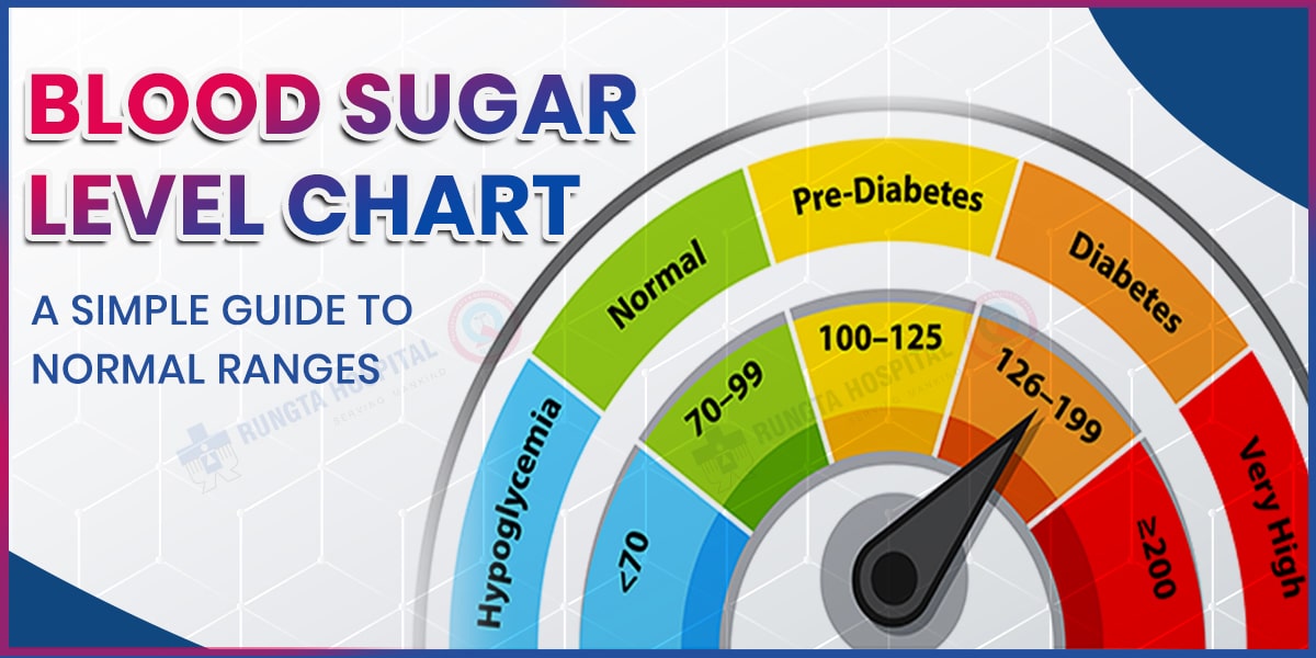 Blood Sugar Chart Education — Gluco Grove